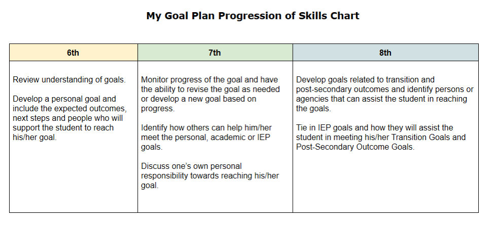 My Goal Plan Chart 